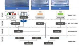 TJD连续两场砍下两双 勇士队史上一位做到这点的新秀是库里